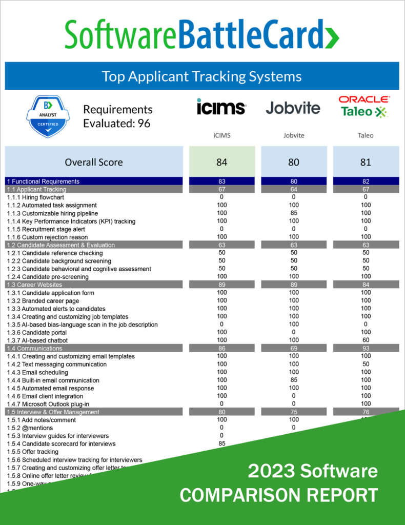 BattleCard---Top-Applicant-Tracking-System---2023