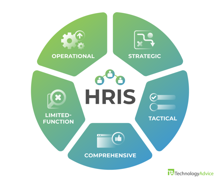 Human Resources Pro Guide to Top HRIS Systems-Essential Features & Pricing Comparison