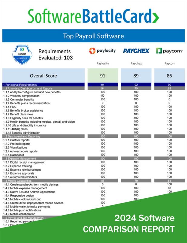 Payroll Software Battlecard 2024: Paylocity vs Paychex vs Paycom